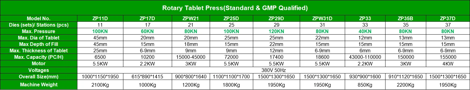 Tablet Press | Shaanxi Achieve chem-tech Tablet Press | Shaanxi Achieve chem-tech